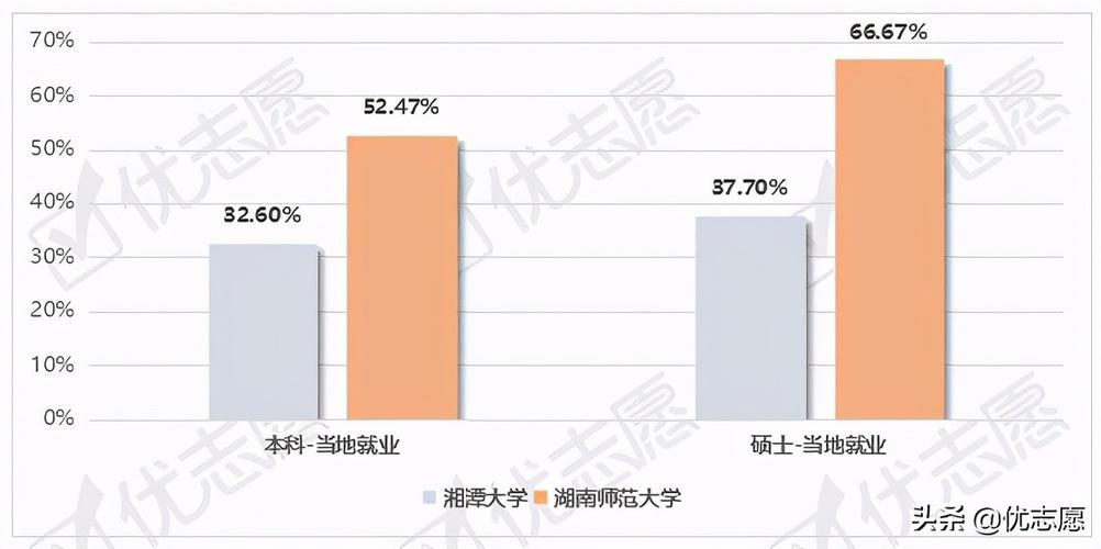 湘潭大学数学类毕业去哪就业？湘潭大学毕业生就业怎么样