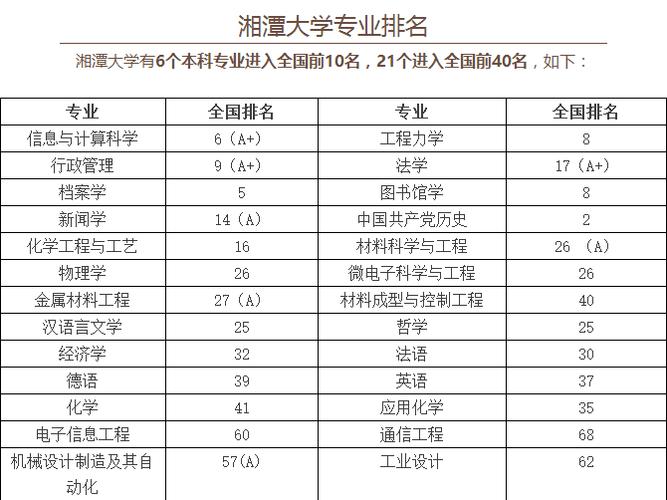 湘潭大学经济学专业在全国有名吗？湘潭大学经济学专业怎么样