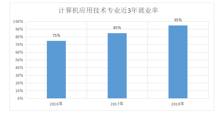 计算机类专业前景？计算机就业前景怎么样