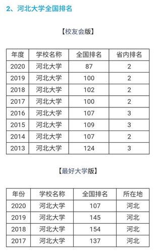 河北大学研究生含金量高吗？河北大学 研究生怎么样