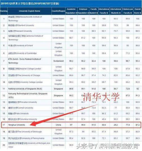 清华和北大的工商管理谁更好？清华大学工商管理就业怎么样