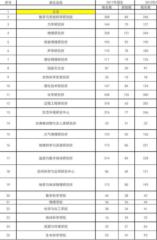 南农材料与化工研究生毕业去向？（中科院化学与化工学院怎么样）