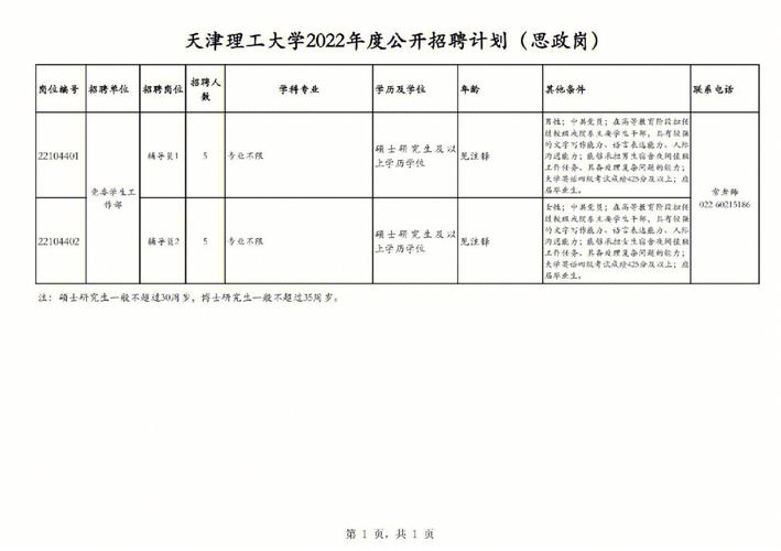 2022届天津理工大学就业怎么样？（天津理工大学就业怎么样）