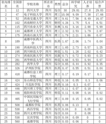 四川大学数学专业全国排名？（四川大学数学怎么样）