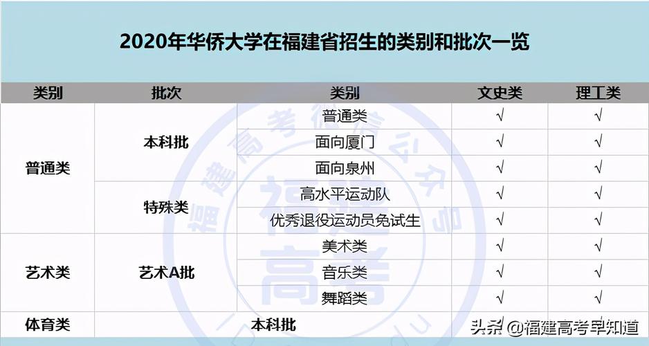 华侨大学121双学位班可以不出国吗？（121双学位怎么样）