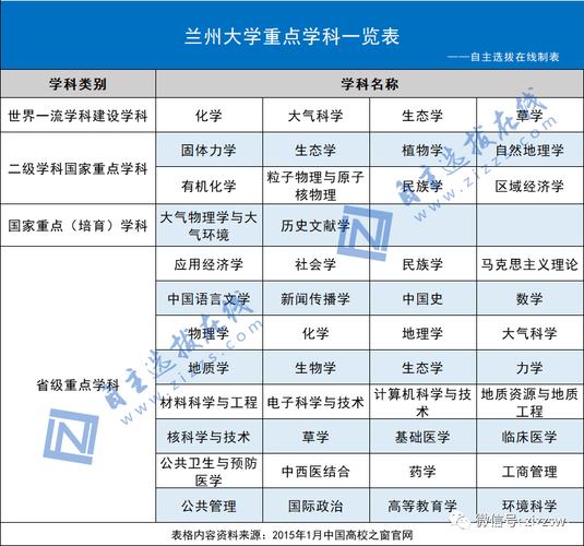 兰州大学应用物理学怎么样？（兰州大学物理专业怎么样）