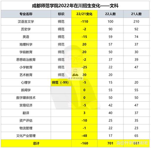 华师思政专硕好考吗？（成都师范学院思想政治专业怎么样）