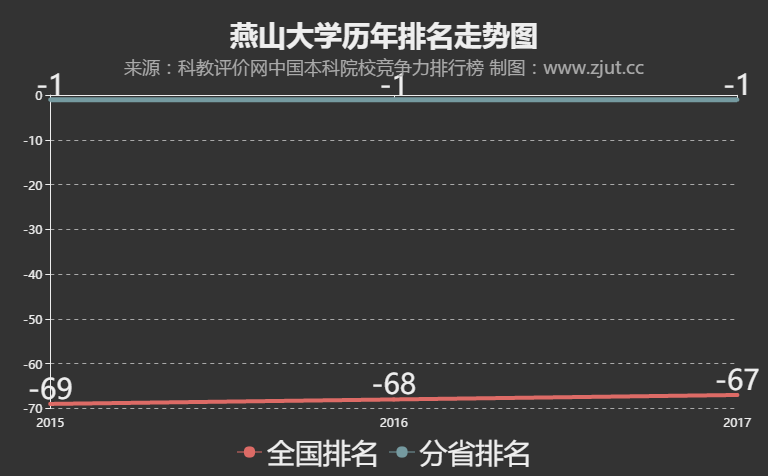 燕山大学研究生就业率怎么样？（燕山大学就业率怎么样）