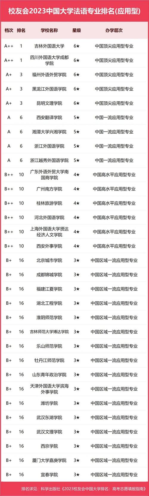 设有法语的大学有哪些?一本，河北:二本，河北？（湘潭大学法语系怎么样）