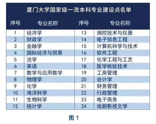 厦大应用统计学属于哪个学院？（厦门大学数学专业怎么样）