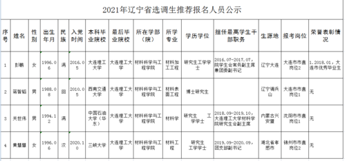 辽宁省选调生2018条件？（辽宁大学生村官怎么样）