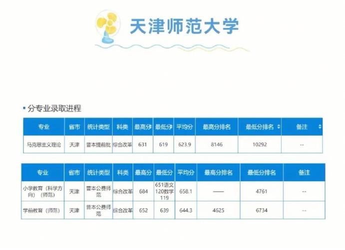 天津师范大学软件学院软件工程专业就业情况怎么样？（天津师范软件工程专业怎么样）