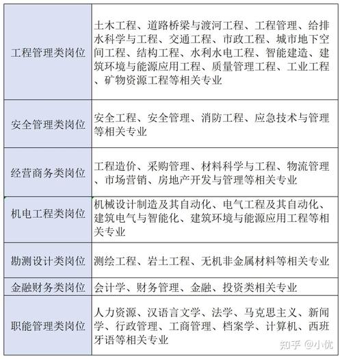 冶金工程专业最好的就业单位？（冶金工程就业前景待遇怎么样）