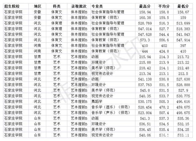 河北省体育类二本院校？（体育本科二本怎么样）