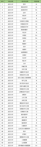 武大能源与动力专业怎么样？（武汉大学的能源与动力工程专业怎么样）