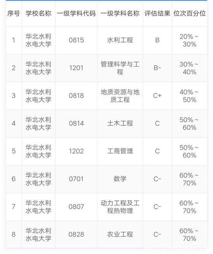 华北水利水电大学容易调剂的专业？（华北水利水电大学经济学怎么样）