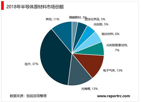 纳米材料硕士就业薪水及前景？（纳米材料行业怎么样）