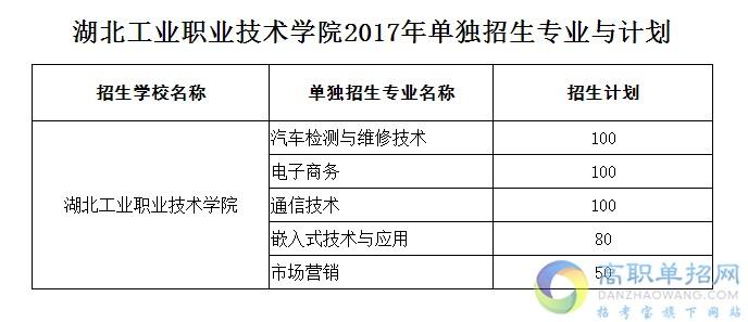 湖北单招容易进的公办学校？（湖北工业职业技术学院怎么样可以进去）