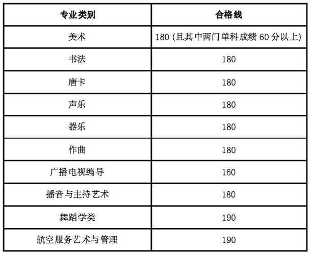 2017年承认内蒙古编导统考/联考成绩的院校名单，都有什么学校？（黑河学院广播电视编导专业怎么样）