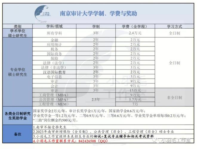 南京审计会计研究生好就业吗？（南审的会计研究生就业率怎么样）