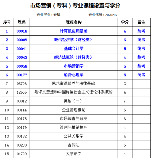 市场营销属于什么专业类别？（上海金融学院市场营销专业怎么样）