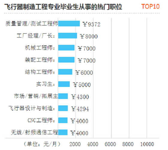 飞行器数字化制造技术就业前景？（飞行器制造技术就业前景怎么样）