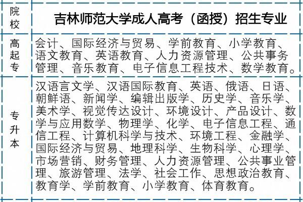 吉林师范大学就业怎么样啊_？（吉林省师范大学就业怎么样）