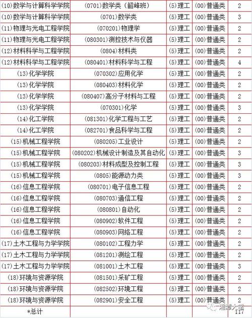 湘潭大学自动化专业与物理专业哪个好？（湘潭大学自动化专业怎么样）