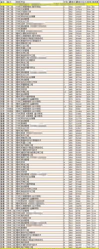 为什么哈尔滨商业大学分数线低？（哈??滨商业大学怎么样）