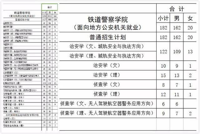 铁道类专科院校推荐？（铁道警察学院专科待遇怎么样）