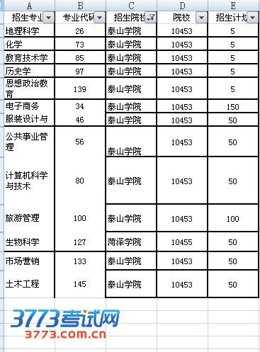 潍坊学院王牌专业？（潍坊学院专业怎么样）