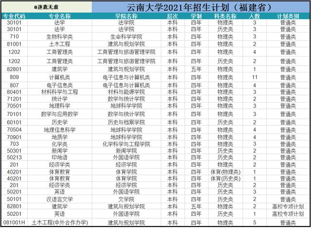 云南大学怎么样？就业率高吗？（云大软件学院怎么样）