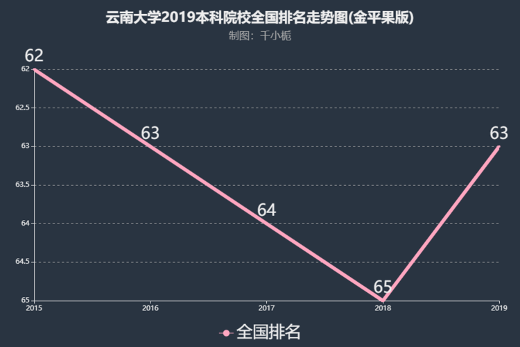 云南大学怎么样？就业率高吗？（云大软件学院怎么样）