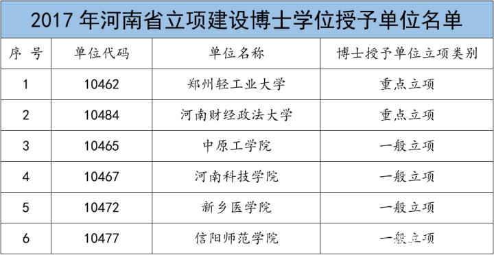 郑航是一本还是二本？（郑航在河南就业怎么样）