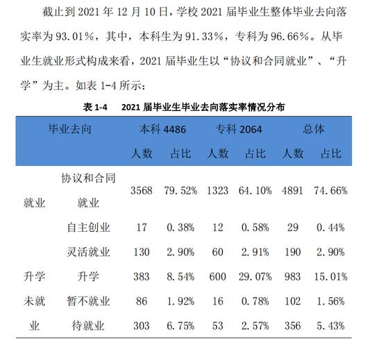 四川锦城学院毕业的就业如何？（成都学院就业怎么样啊）