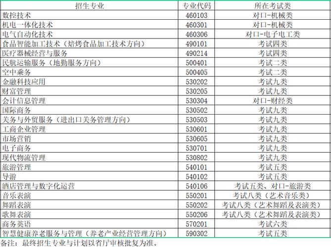 秦皇岛职业技术学院怎么样说具体一些？（秦皇岛职业技术学院专业基本情况怎么样）