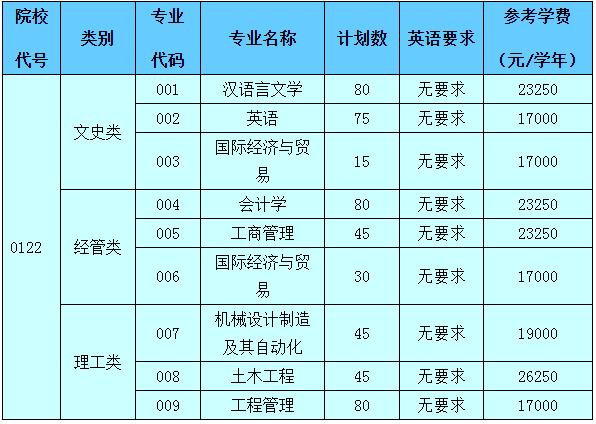 绍兴元培文理学院4年学费要多少？（绍兴文理学院元培学院的药学怎么样）