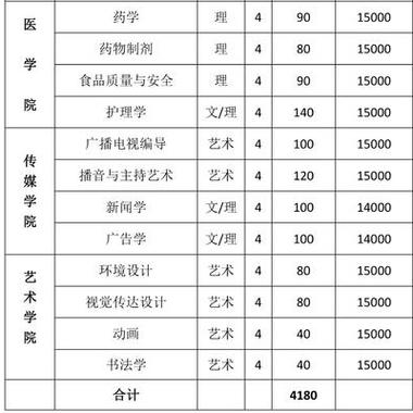 河南传媒科技学院学费？（河南大学民生学院应用心理学专业怎么样）