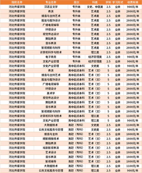 河南传媒科技学院学费？（河南大学民生学院应用心理学专业怎么样）