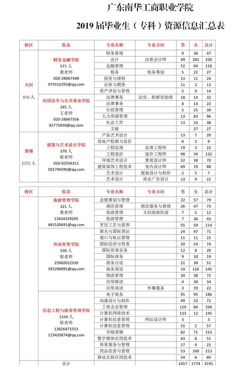 华东理工三个校区分别有什么专业？（华东理工工商管理专业怎么样）