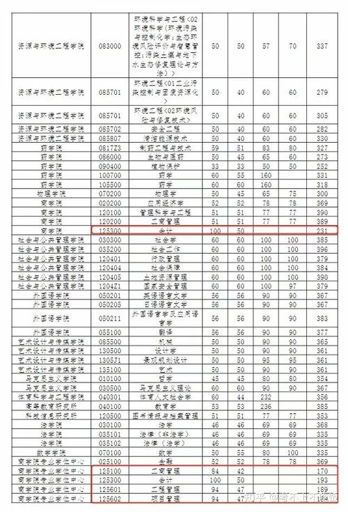 华东理工三个校区分别有什么专业？（华东理工工商管理专业怎么样）