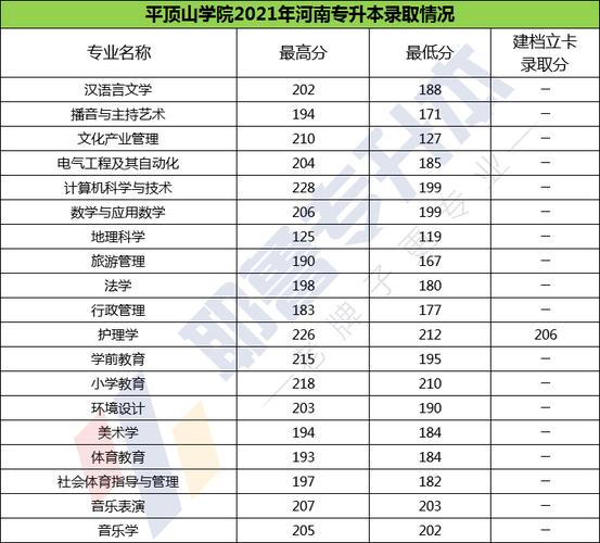 平顶山学院为什么分数高？（河南平顶山学校怎么样）