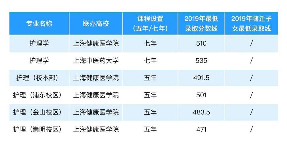 上海健康医学院定向临床怎么样？（上海健康医学院 医疗产品管理专业怎么样）