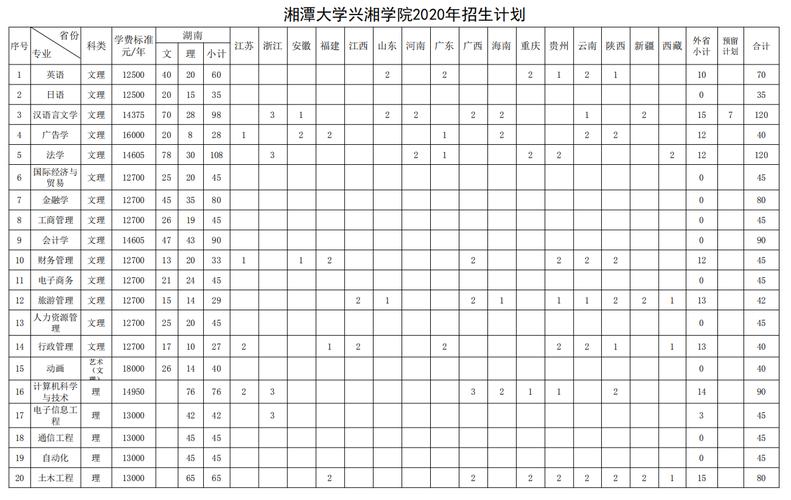 湘潭大学各专业组有哪些专业？（湘潭大学政治学怎么样）