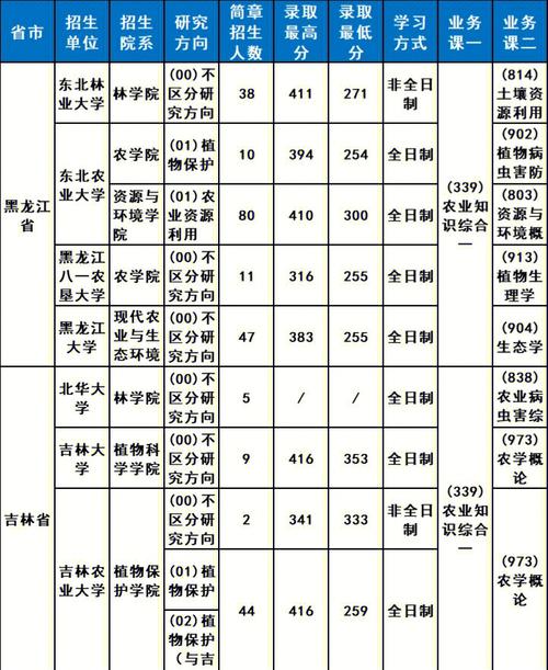 吉林大学数学专业就业前景？（长春大学的计算专业怎么样）