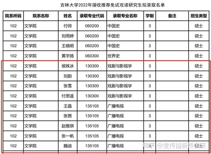 吉林大学数学专业就业前景？（长春大学的计算专业怎么样）