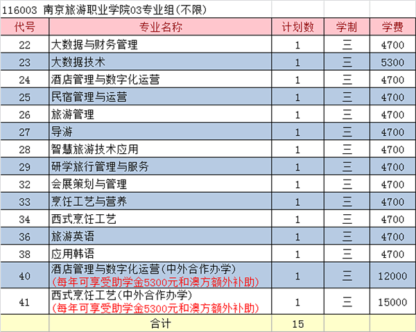 南京比较好的大专院校？（南京交通职业技术学院教师待遇怎么样）