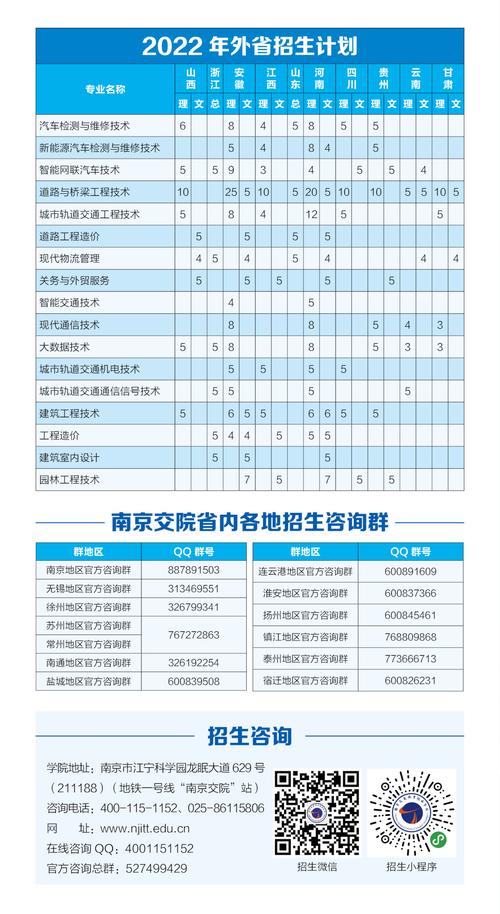 南京比较好的大专院校？（南京交通职业技术学院教师待遇怎么样）