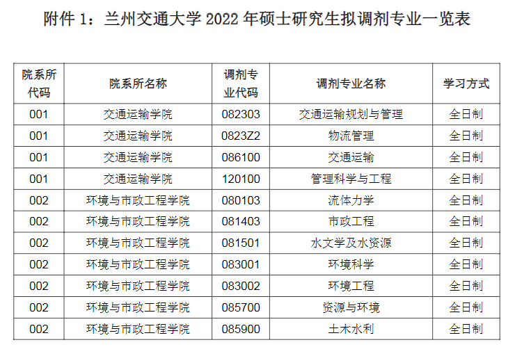 兰州交大硕士好不好？（生就业怎么样兰州交大的硕士）