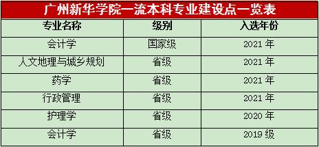 新华学院是正规大学吗？（新华学院本科怎么样）